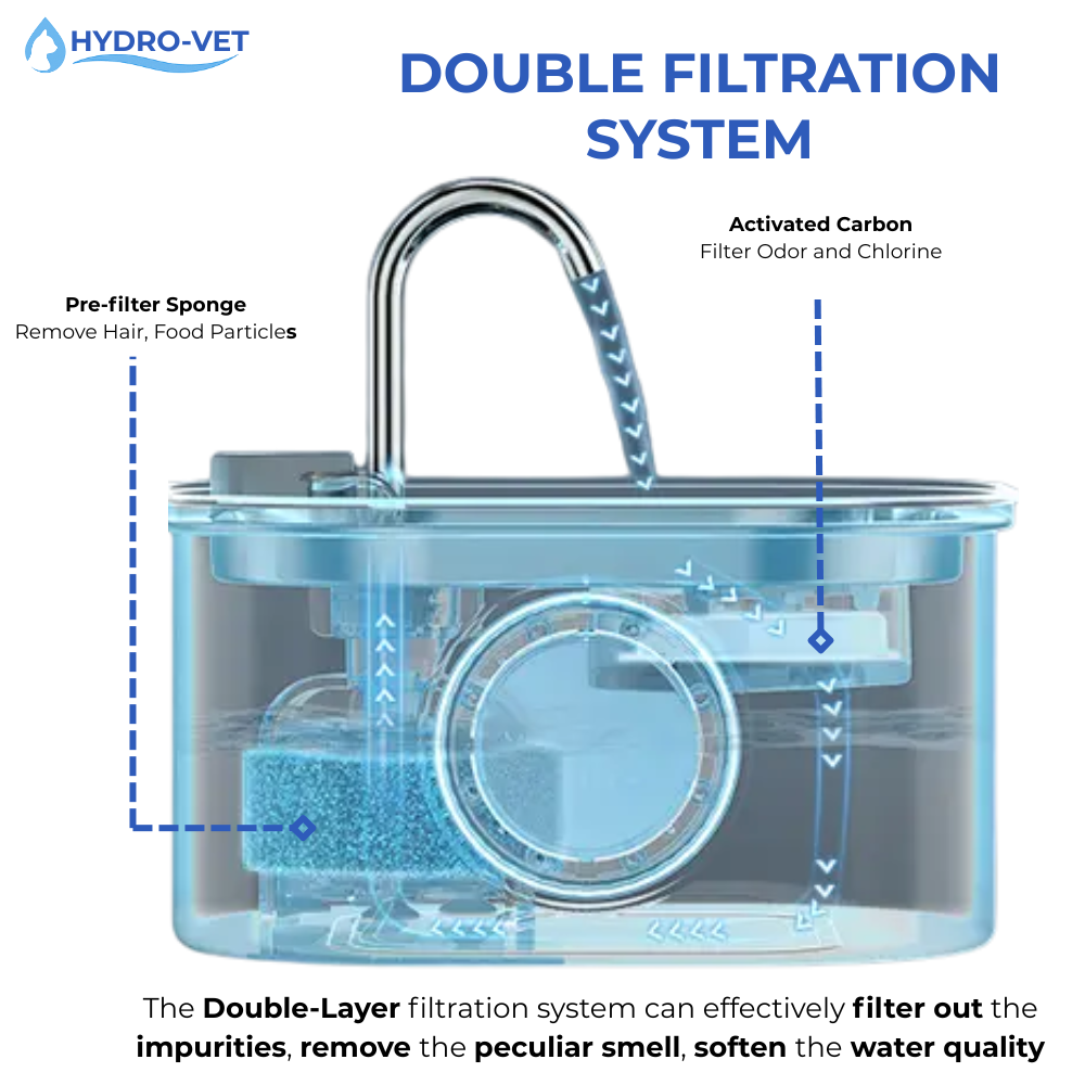 HydroVet™ - Vet-Grade Whisper-Quiet Hydration Technology